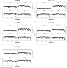 The area around the firing pin, which is against bullet wipe: Slight Variations Of Breech Face Marks And Firing Pin Impressions Over 3070 Consecutive Firings Evaluated By Evofinder Sciencedirect