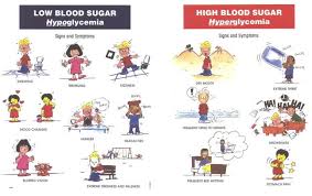 blood sugars high or low nursing care plan nursing