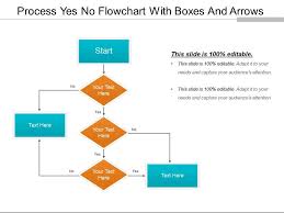 Process Yes No Flowchart With Boxes And Arrows