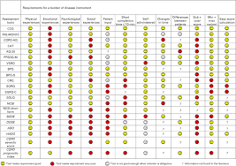 Image result for COPD Assessment Test