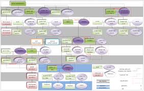 File Mahrams Chart Png Wikipedia