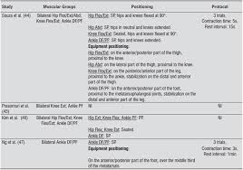 assessment of the strength of the lower limb muscles in