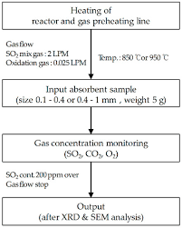 Sustainability December 2018 Browse Articles
