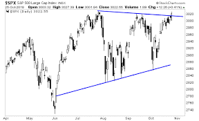 Three Stock Charts Every Investor Needs To See This Morning