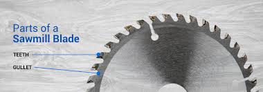 The blade bracket, which is fitted to the blade, will. Guide To Sawmill Blades Choosing A Blade Blade Parts
