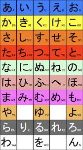 Pin By Shanon Weltman On Learn Hiragana Chart Hiragana