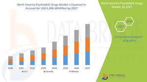 Check spelling or type a new query. Tripping Over Future Psychedelic Catalysts Seeking Alpha