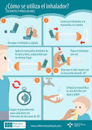Como Utilizar El Inhalador Como Utilizar El Inhalador En L Flickr