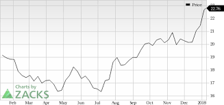3 Reasons Why Statoil Asa Sto Is A Great Momentum Stock