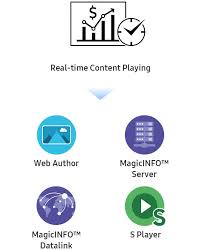 The sis datahub is a free tool that utilizes sports info solutions' proprietary data to offer traditional and advanced statistics on nfl players. Magicinfo Digital Signage Software Solutions Samsung Display Solutions