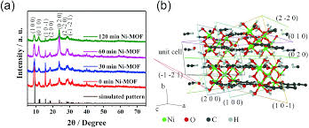 April (147) maret (127) popular. A Longitudinally Expanded Ni Based Metal Organic Framework With Enhanced Double Nickel Cation Catalysis Reaction Channels For A Non Enzymatic Sweat Gl Journal Of Materials Chemistry B Rsc Publishing Doi 10 1039 D0tb01657h