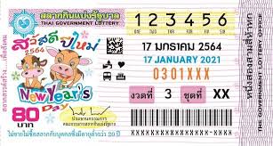ผลการออกรางวัลสลาก ธกส / หวย ธกส งวดวันที่ 17 มกราคม 2564. à¸‚à¸­à¹€à¸Š à¸à¸£ à¸šà¸Šà¸¡à¸à¸²à¸£à¸­à¸­à¸à¸£à¸² à¸•à¸£à¸§à¸ˆà¸«à¸§à¸¢ à¸¥à¸­à¸•à¹€à¸•à¸­à¸£ à¸œà¸¥à¸ªà¸¥à¸²à¸à¸ à¸™à¹à¸š à¸‡à¸£ à¸à¸šà¸²à¸¥ Facebook