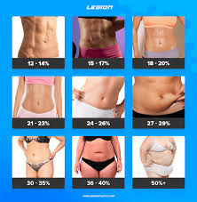 Right Body Fat Chart For Female Fat Percentage Women Body