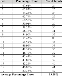1 american dollars = 50.1728 philippine pesos. Singapore Dollar To Philippine Peso Forecast From April 1 2015 To Download Table