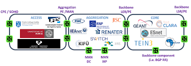 Check spelling or type a new query. Blog Rare Geant Federated Confluence