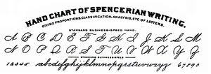 Palmer Method Of Penmanship Dead Media Archive