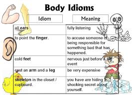 Body Idioms 2 2 Idioms English Fun Idioms And Phrases