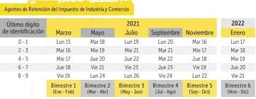 Luego aparecerá la información de los predios que están a tu nombre, ubica el predio sobre el cual vas a pagar el impuesto y dale clic en sobre la opción obligaciones pendientes y posteriormente el año 2020, es importante que antes de darle a esa opción. Bogota Definio Su Calendario Tributario Para 2021 Valora Analitik