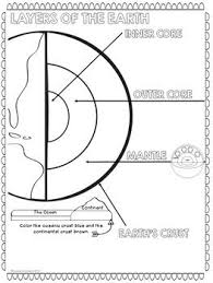 Layers Of The Earth Doodle And Write Activity Free Earth Layers Earth Activities Doodle Notes Science