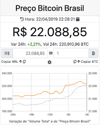 Unlike trading stocks and commodities, the cryptocurrency market isn't traded on a regulated exchange. Inflation Rate Soared To The Highest In Four Years Brazilian Bitcoin Trading Volume Continues To Rise Blockchain Network