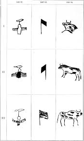 Pictographs Of The North American Indians By Garrick