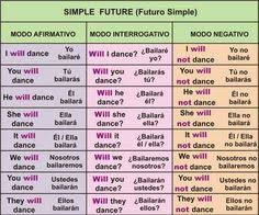 Simple Future Jpg 400 333 Futuro Simple Como Aprender Ingles Basico Pasado Continuo
