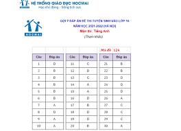 Tuyển tập đề thi kiểm tra học kì 2 lớp 10 môn toán của các trường thpt năm 2021, 2020 rất nhiều đề có đáp án và lời giải chi tiết. 6jskmejbmjefym