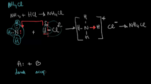 Natura ei fizică este diferită de a celorlalte două tipuri de legături. Legatura Covalenta Si Compusii Moleculari Lectii Virtuale Ro Youtube