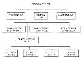 File Organizational Chart Jpg Wikipedia