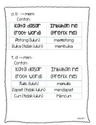Imbuhan menurut posisinya terbagi ke dalam empat bentuk. Tabel Imbuhan Me Bahasa Indonesian Prefix Me By Jennylamtio Tpt