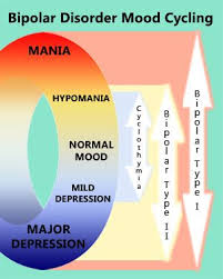 Pin On Counseling