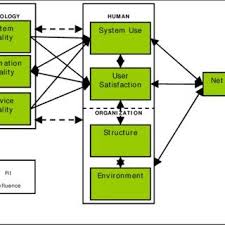 +606 351 7014 fax : Pin On Chart