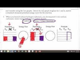 Unit 7 Endothermic Reaction Graph Youtube