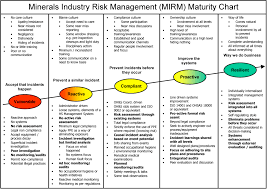 minerals free full text the safety journey using a