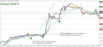 Rainbow Forex Trading Strategy