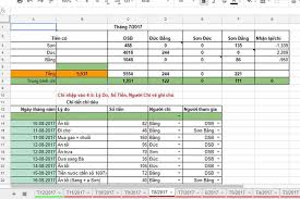 Hướng dẫn lập bảng chi tiêu gia đình hàng tháng bằng Excel đơn giản