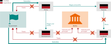 The last time the fed lowered interest rates to 0%, it stimulated demand for houses that people. Diw Berlin Housing Policies Worldwide During Coronavirus Crisis Challenges And Solutions