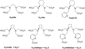 Alone in the madness is trendy, 320,864 total plays already! Stability Relaxometric And Computational Studies On Mn2 Complexes With Ligands Containing A Cyclobutane Scaffold Dalton Transactions Rsc Publishing