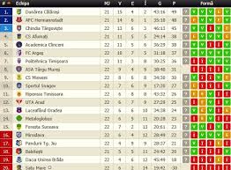 Echipe echipele promovate în liga i. Foto Rezultate Liga 2 A È™i Clasament Actualizat Reveniri Spectaculoase La Arad È™i TimiÈ™oara