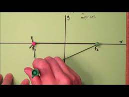 Ellipse (String And Optical Properties) - Youtube
