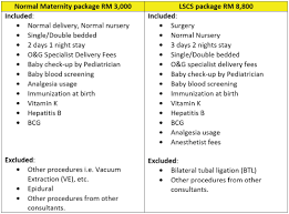 Maternity 2020 Maternity Stay The Night Pediatrician