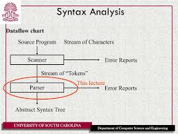 Ppt Csce 531 Compiler Construction Ch 4 Syntactic