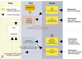 Information about prodution rights for broadway musicals, including news and gossip, production information, synopsis, musical what's the buzz on broadway? Running Your Own Record Label Part 2