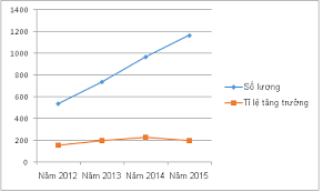 Bí quyết kinh doanh gạch không nung tại Việt Nam - Ho Hoan Cau