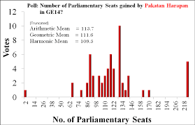 crowd forecasting 14th malaysian general election the