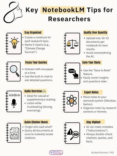 NotebookLM AI tool for researchers