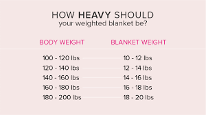 For years, we've been warned that excess pounds increase the likelihood of illness. Pick The Perfect Size Weighted Blanket With This Guide