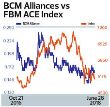 Medical Devices To Drive Growth At Bcm Alliances The Edge