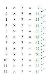 de tafel van 7 math tricks learning math math lessons