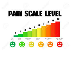 Pain Level Scale Chart Pain Meter Human Hurt Measurement